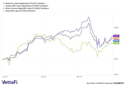 japan etf euro hedged