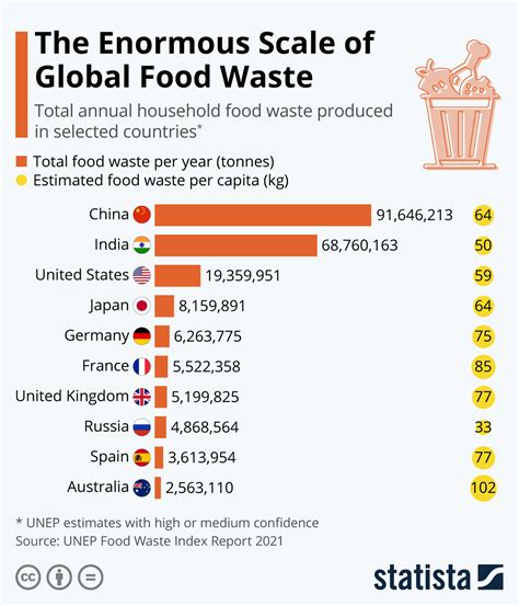 japan food waste statistics