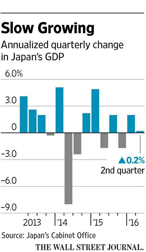 japan gdp growth 2018 impact