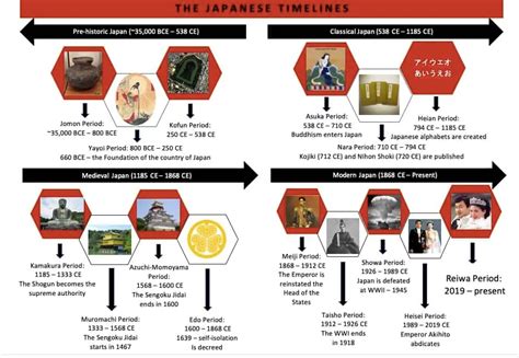 japan history timeline