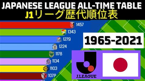 japan j1 league table