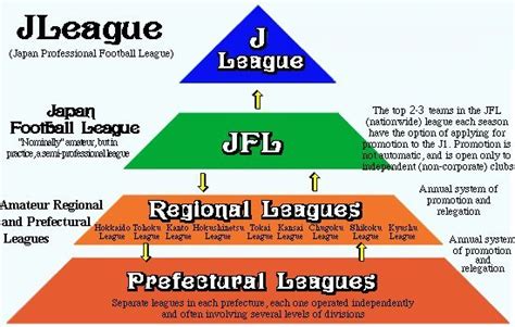 japan jfl league table