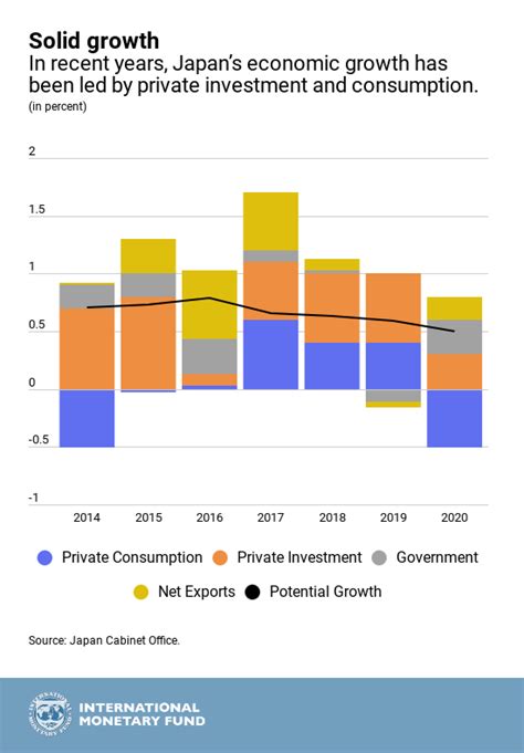 japan macroeconomic outlook 2024