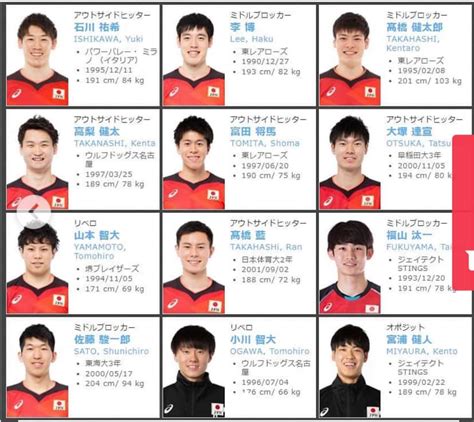 japan men's volleyball team roster