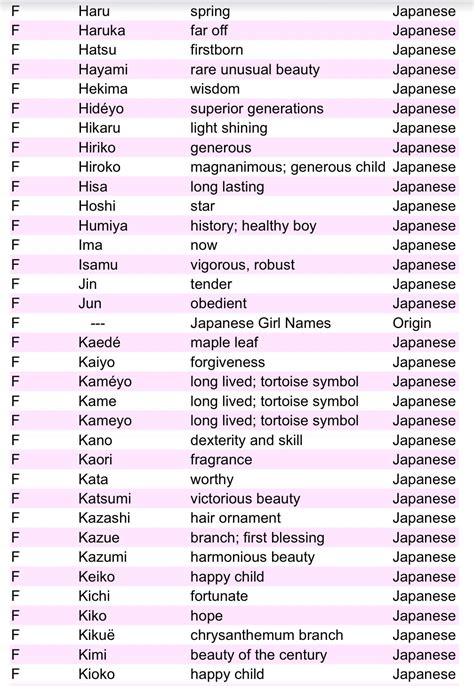 japan names and meanings