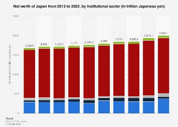 japan net worth 2023
