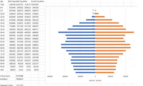 japan population male female ratio