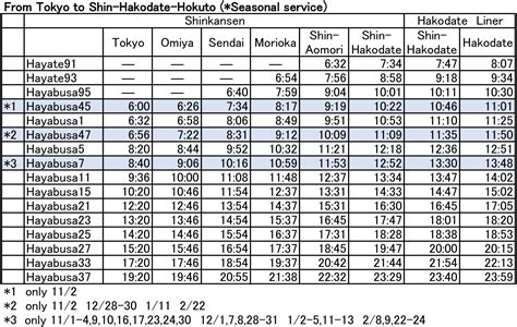 japan rail shinkansen timetable