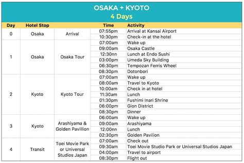 japan tour itinerary 5 days