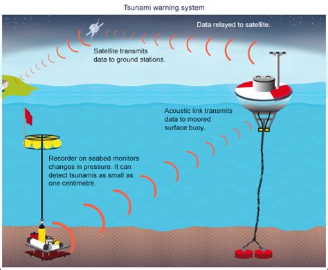 japan tsunami warning system