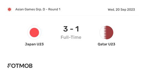 japan u23 vs qatar u23 prediction