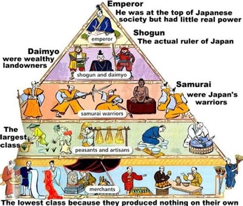 japan yayoi period social hierarchy