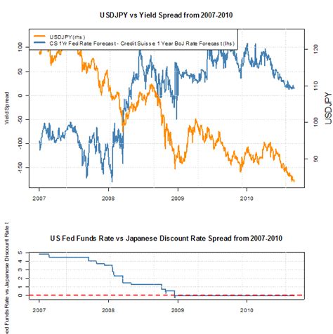 japan yen conversion rate to us dollar