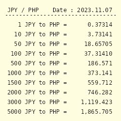 japan yen to php converter