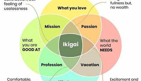 'Ikigai' The Japanese Life Philosophy Centered on Finding Your Happiness