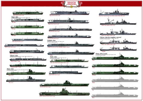 japanese aircraft carriers of ww2