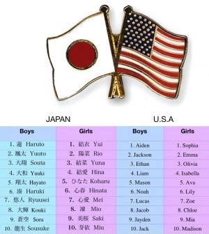 japanese american baby names