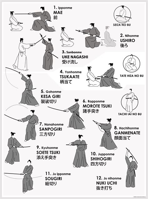 Japanese Combat Styles