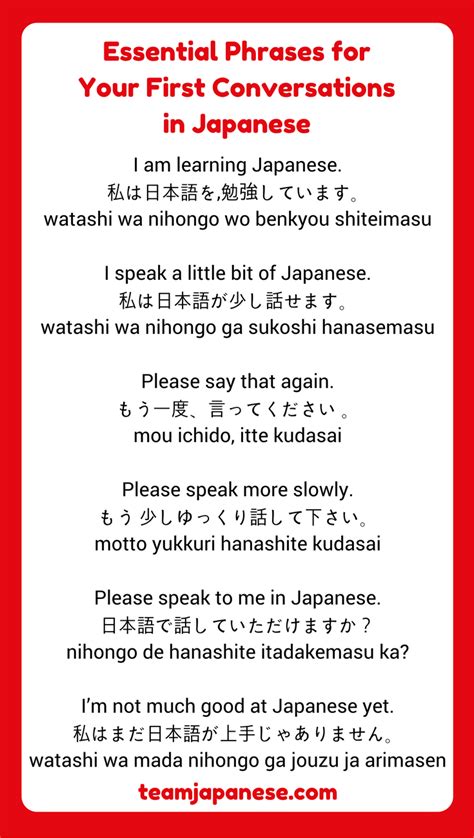 japanese conversation practice