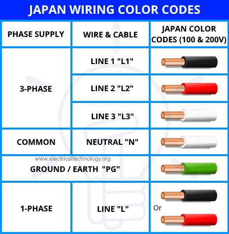 japanese electrical color code