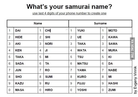 japanese girl name generator