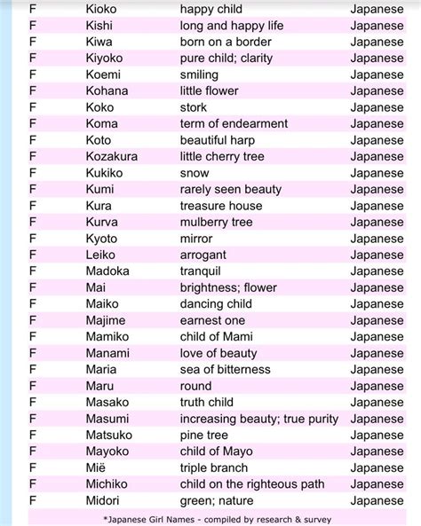 japanese girl names that mean