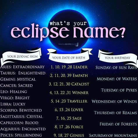 japanese girl names that mean eclipse