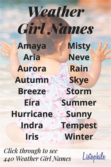 japanese girl names that mean weather