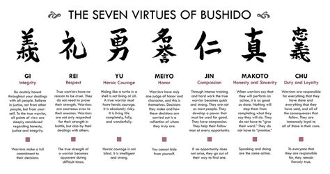 japanese honor code