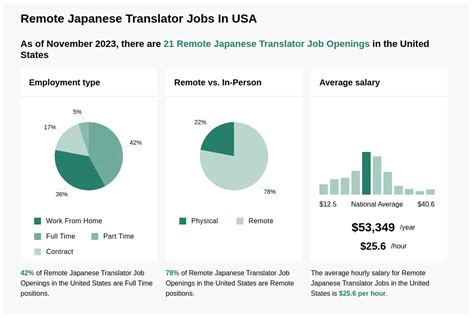 japanese interpreter jobs remote