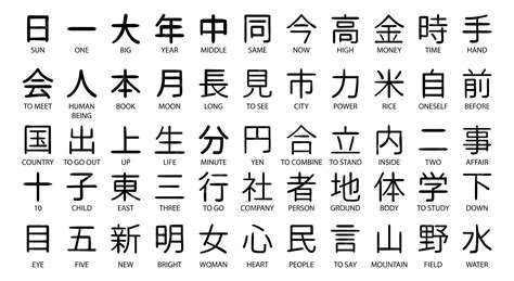 japanese kanji list and meanings