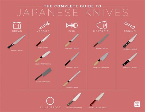 Japanese Kitchen Knife Types