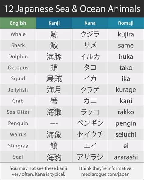 japanese last name meaning sea