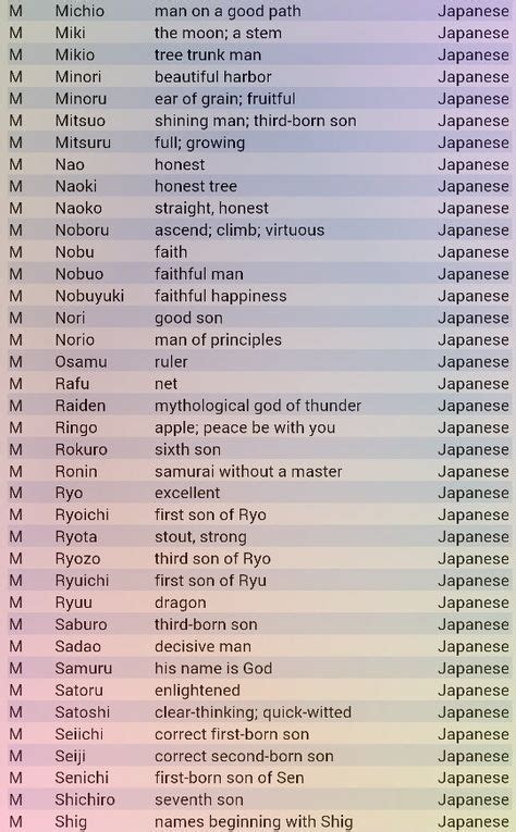 japanese names for boys anime
