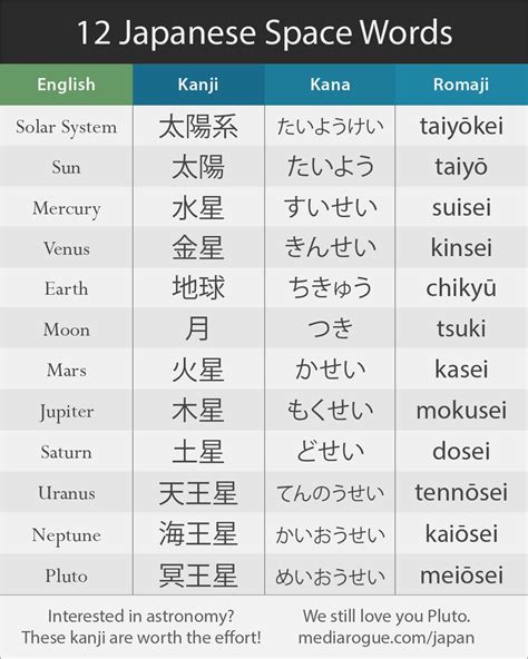 japanese names for sun