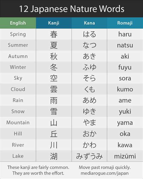 japanese names meaning nature