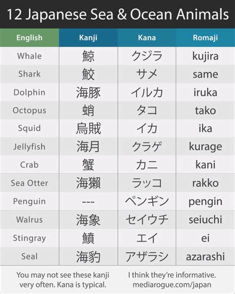 japanese names related to the ocean