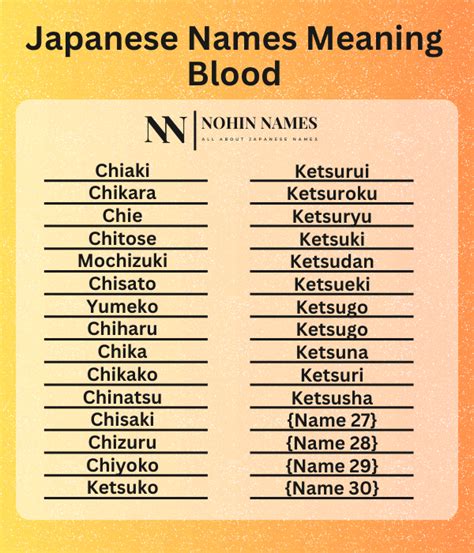japanese names that mean blood for girls