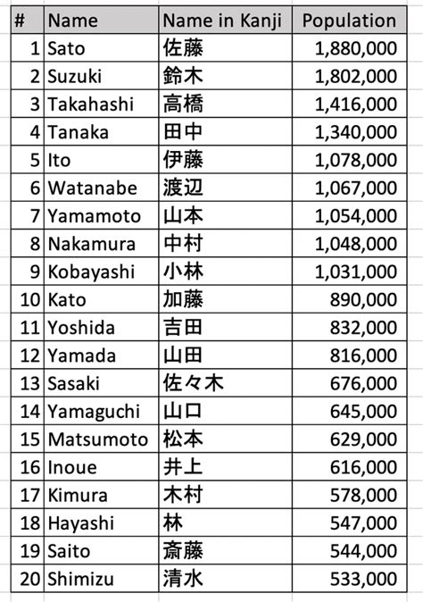 japanese names that start with k