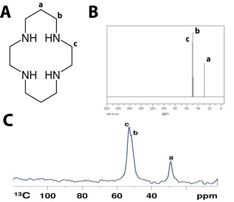 japanese nmr database sdbs