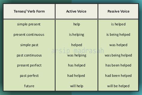 Japanese passive voice active and passive verb