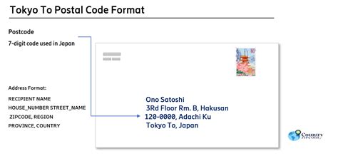 japanese postal code lookup
