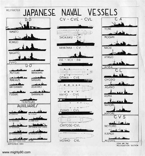 japanese ship names ww2