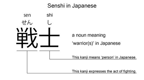 japanese term for warrior