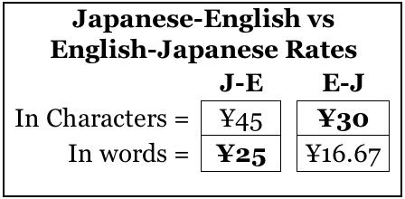 japanese to english translation rate