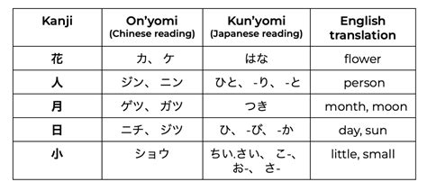 Karakter dan simbol Jepang dan Mandarin