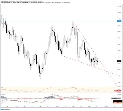 japanese yen index live