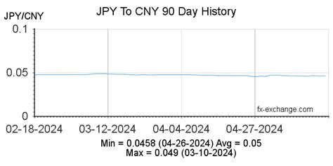 japanese yen to chinese yuan history