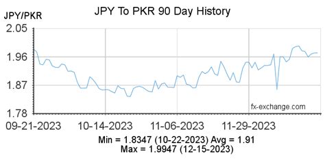 japanese yen to pakistani rupee exchange rate