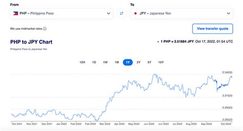 japanese yen to php exchange rate forecast